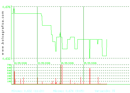 RENTA CORP.. Pulsa para 6 meses