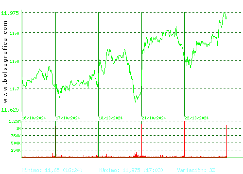 REPSOL. Pulsa para 6 meses