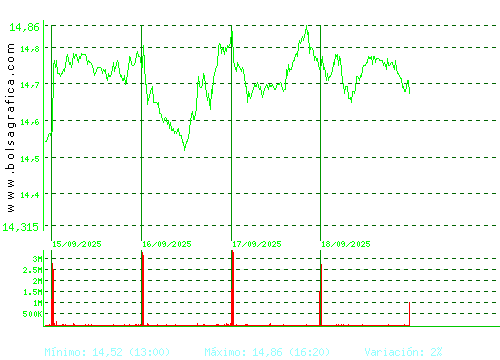 REPSOL. Pulsa para 6 meses