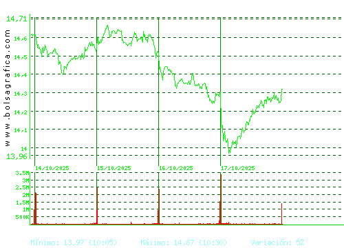 REPSOL. Pulsa para 6 meses