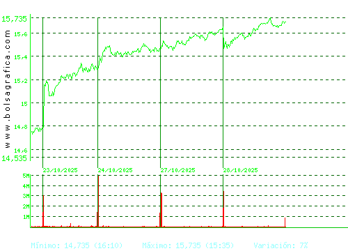 REPSOL. Pulsa para 6 meses