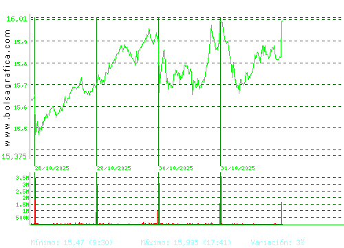 REPSOL. Pulsa para 6 meses