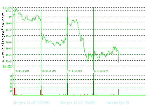 REPSOL. Pulsa para 6 meses