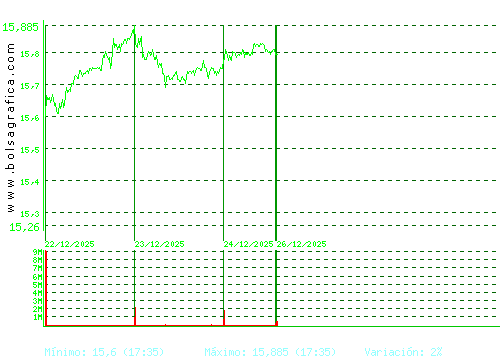 REPSOL. Pulsa para 6 meses