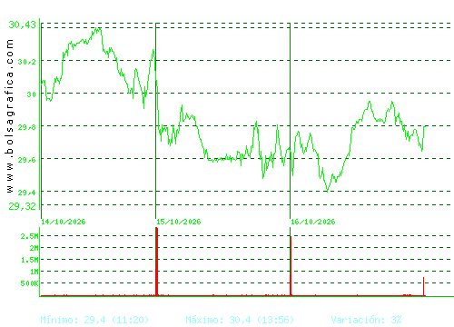 REPSOL. Pulsa para 6 meses