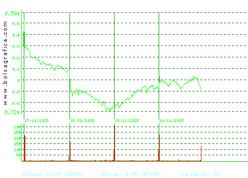 SANTANDER. Pulsa para 6 meses