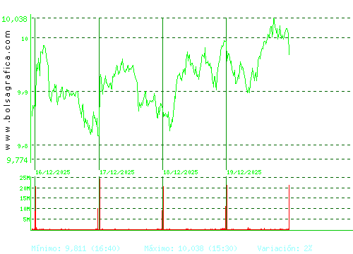 SANTANDER. Pulsa para 6 meses