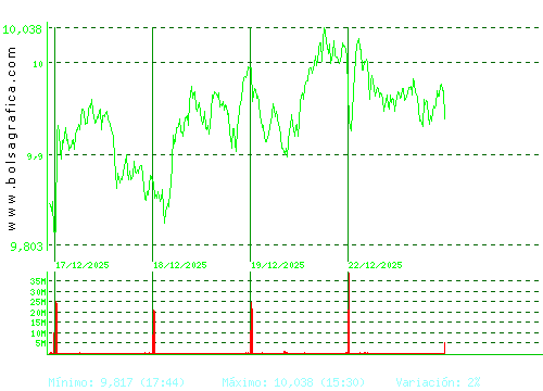 SANTANDER. Pulsa para 6 meses