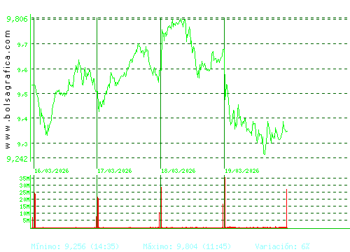 SANTANDER. Pulsa para 6 meses