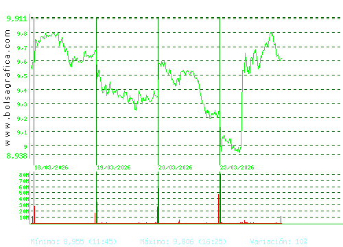 SANTANDER. Pulsa para 6 meses