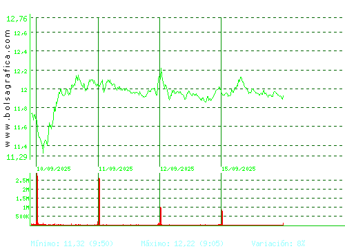 SOLARIA. Pulsa para 6 meses