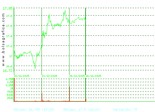 SOLARIA. Pulsa para 6 meses
