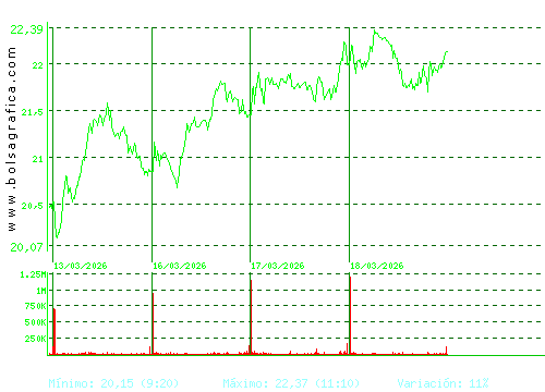 SOLARIA. Pulsa para 6 meses