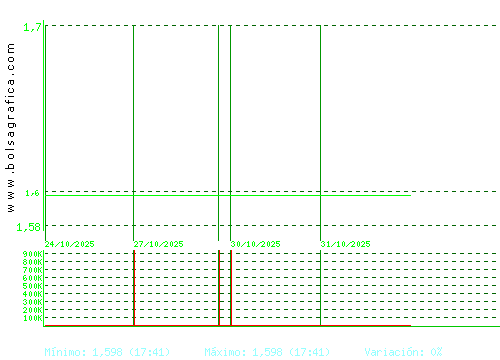 SOLTEC. Pulsa para 6 meses