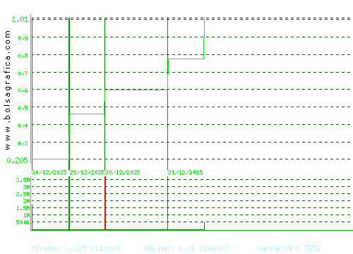 SOLTEC. Pulsa para 6 meses