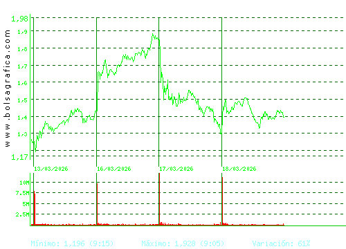 SOLTEC. Pulsa para 6 meses