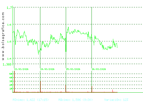 SOLTEC. Pulsa para 6 meses