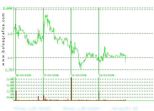 SOLTEC. Pulsa para 6 meses