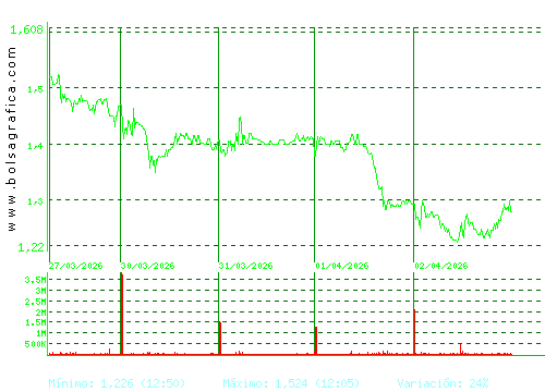 SOLTEC. Pulsa para 6 meses