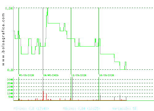 SOLTEC. Pulsa para 6 meses
