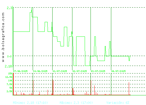 SQUIRREL MEDIA. Pulsa para 6 meses