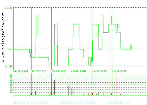 SQUIRREL MEDIA. Pulsa para 6 meses