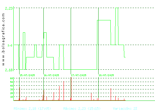 SQUIRREL MEDIA. Pulsa para 6 meses