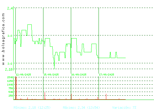 SQUIRREL MEDIA. Pulsa para 6 meses