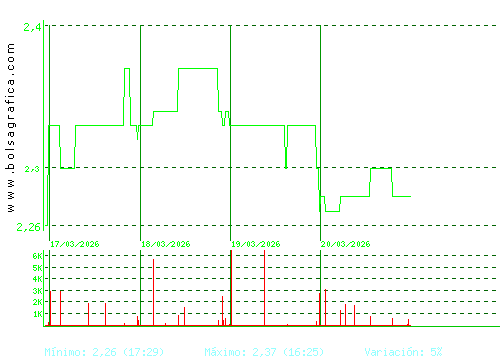 SQUIRREL MEDIA. Pulsa para 6 meses