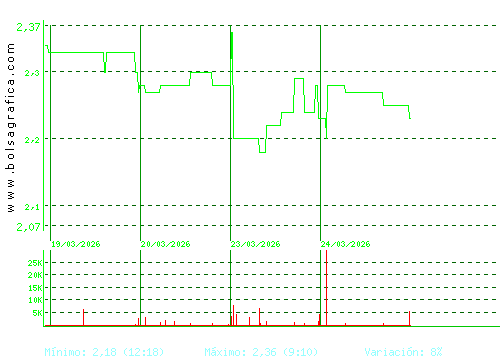SQUIRREL MEDIA. Pulsa para 6 meses