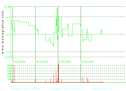 SQUIRREL MEDIA. Pulsa para 6 meses