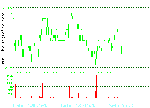 TALGO. Pulsa para 6 meses