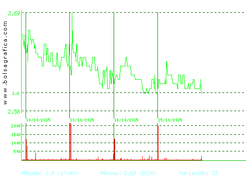 TALGO. Pulsa para 6 meses