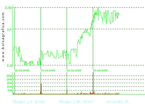 TALGO. Pulsa para 6 meses