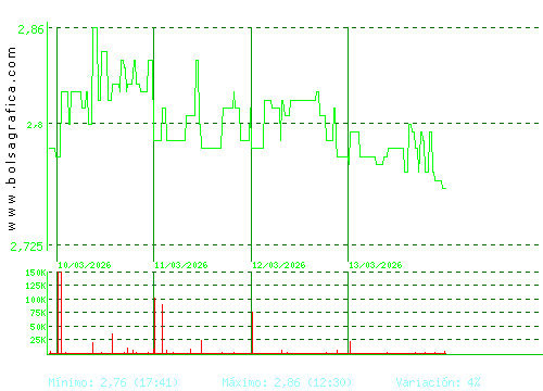 TALGO. Pulsa para 6 meses