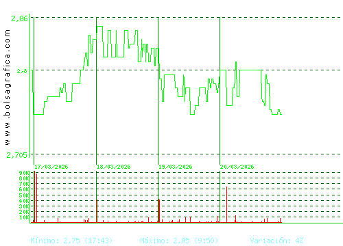TALGO. Pulsa para 6 meses