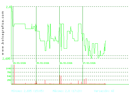 TALGO. Pulsa para 6 meses