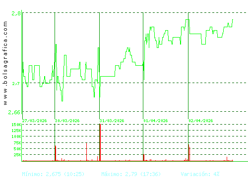TALGO. Pulsa para 6 meses