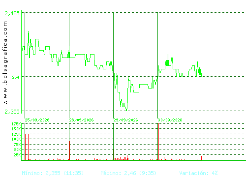 TALGO. Pulsa para 6 meses