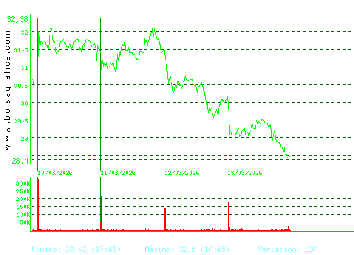 TEC.REUNIDAS. Pulsa para 6 meses