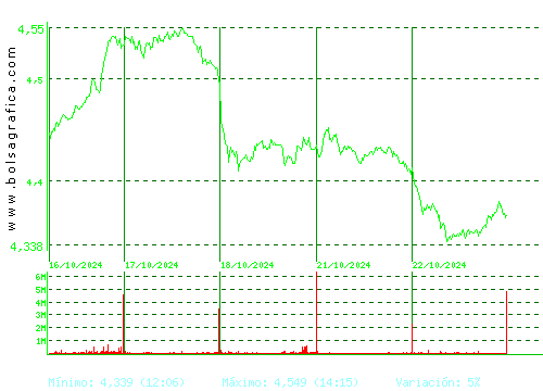 TELEFONICA. Pulsa para 6 meses