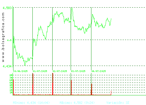 TELEFONICA. Pulsa para 6 meses