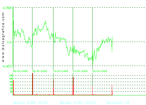 TELEFONICA. Pulsa para 6 meses