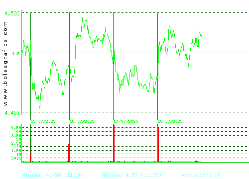 TELEFONICA. Pulsa para 6 meses