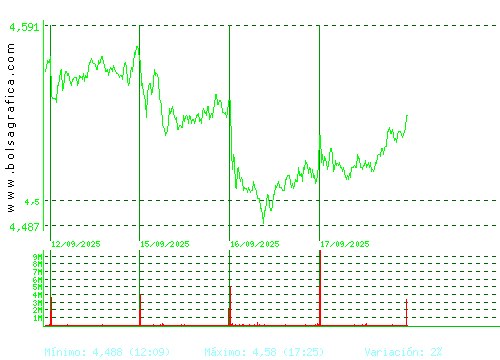 TELEFONICA. Pulsa para 6 meses
