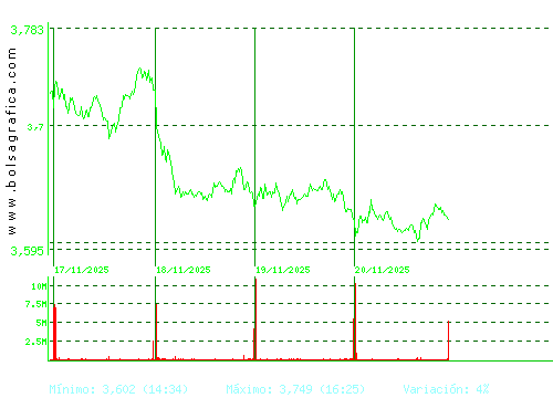TELEFONICA. Pulsa para 6 meses