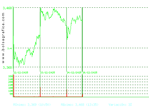 TELEFONICA. Pulsa para 6 meses
