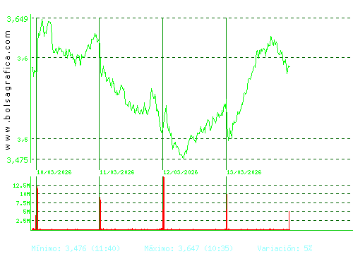 TELEFONICA. Pulsa para 6 meses
