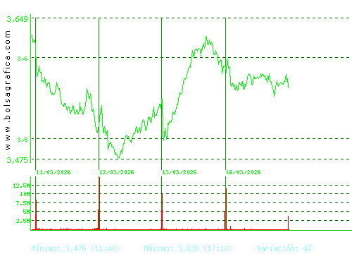 TELEFONICA. Pulsa para 6 meses