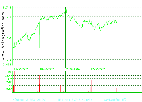 TELEFONICA. Pulsa para 6 meses